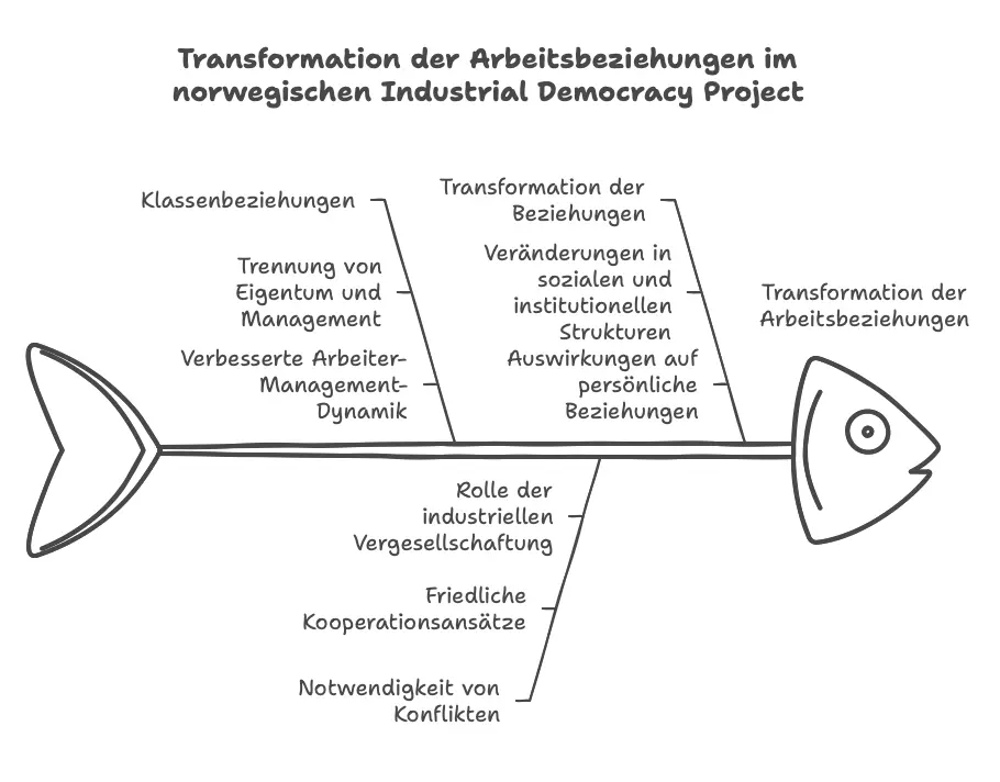 Die Kernthese des norwegischen Projekts - visual selection